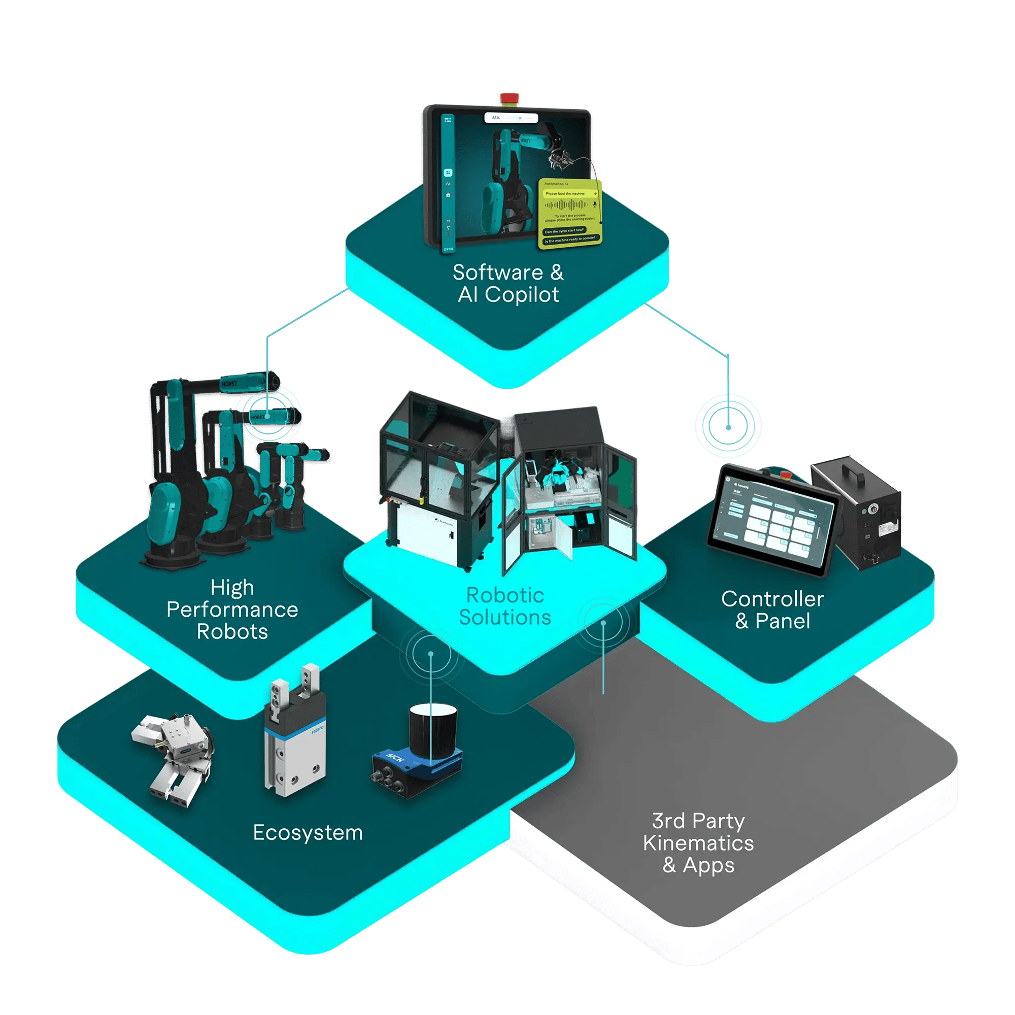 producttoplatfrom_2024heute_transparent